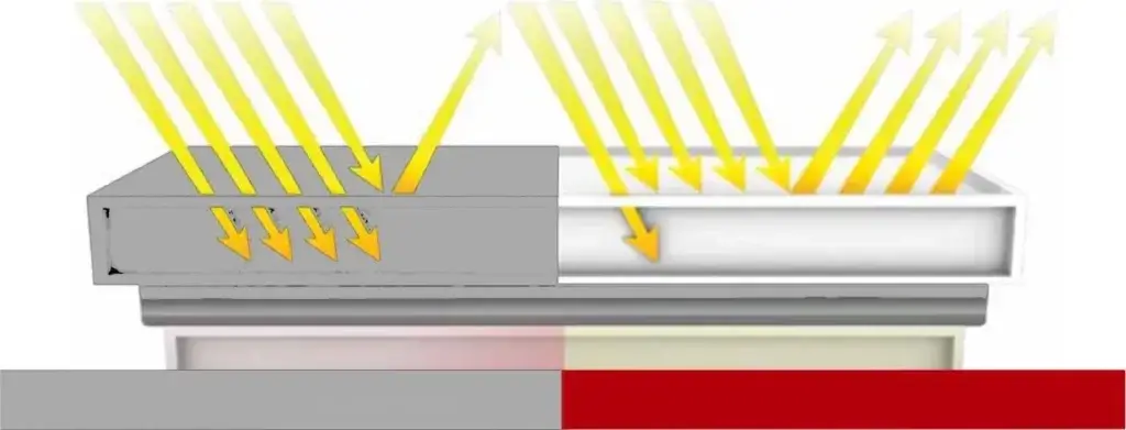 Energy Savings